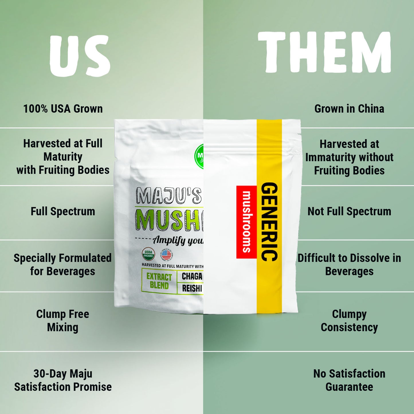 Organic Mental Mushrooms (80g) - Maju Superfoods