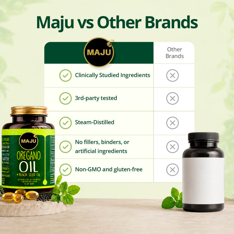 Maju Oregano Capsules w/ Black Seed Oil