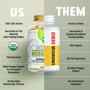 Mushroom Complex Capsules 90ct — MAJU Lion's Mane, Chaga, Cordyceps & Reishi - Thumbnail 5