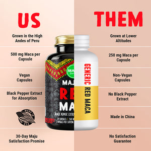 Organic Red Maca Root Capsules 120ct — MAJU Gelatinized - Thumbnail 6