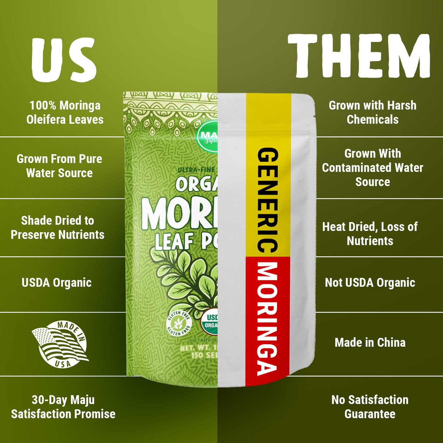 Organic Moringa Powder (1lb) - Maju Superfoods